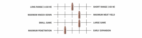 Geco Star 165gr. .30-06 Springfield (20stuks) - Image 4