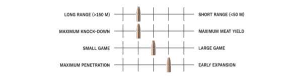 Geco Zero 136gr. .308 Win (20stuks) - Image 4